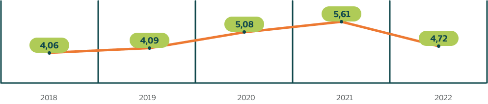 Quantidade de exame por consulta